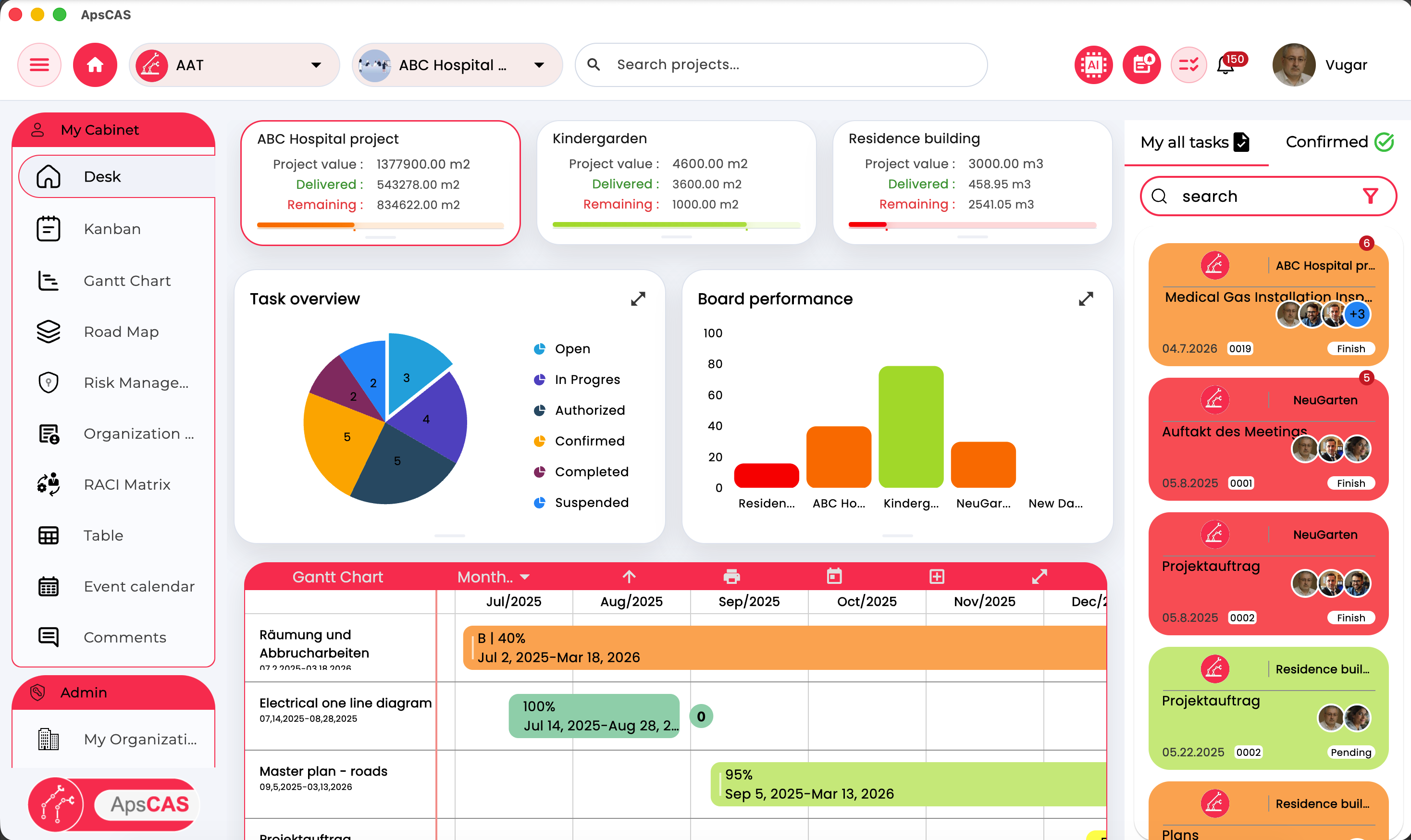 ApsCAS dashboard overview showing project cards, task metrics, charts, comments, and timeline visibility