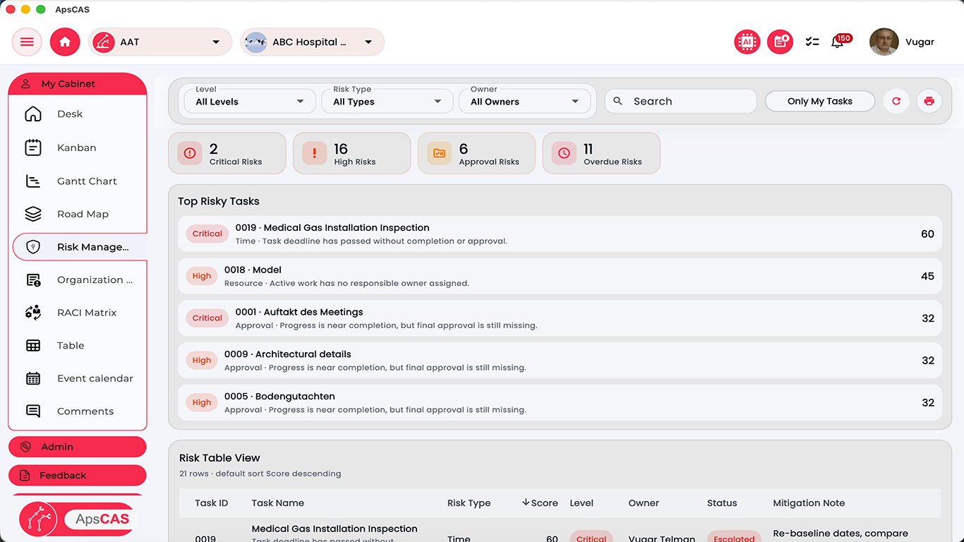 ApsCAS risk management screen with risk levels, top risky tasks, and mitigation data